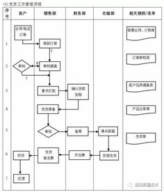 erp从业者要背哪些流程图 这一篇全了,赶紧收藏吧